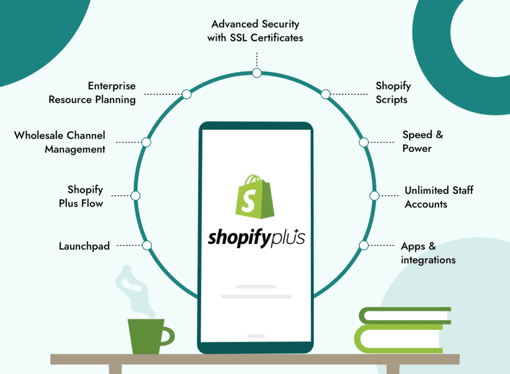 Shopify Plus