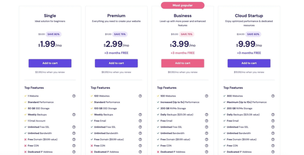 Pricing plan