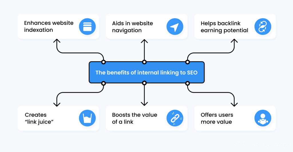 Benefits of Internal Linking